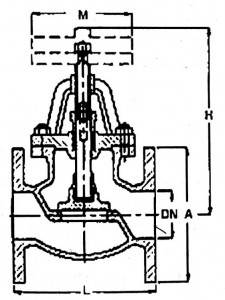 Bronze DIN Flanges Globe Valve Straight Type