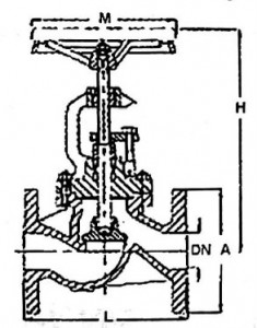 Cast Steel DIN Flanges Globe Valve Straight Type