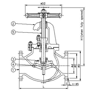 Cast Steel Globe Valve JIS F7311 5K (2)