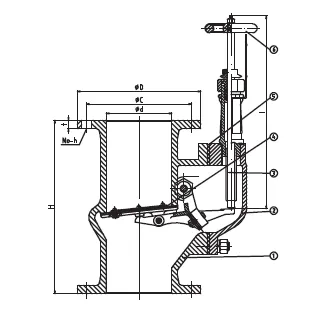 Cast Steel Storm Valve Straight Type JIS F3060 5K&10K