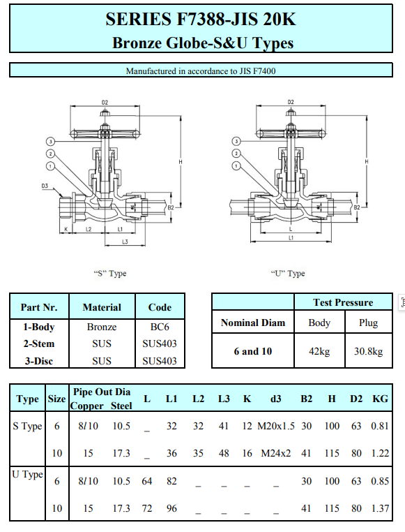 Marine Bronze Globe Valves JIS F-7388 20K