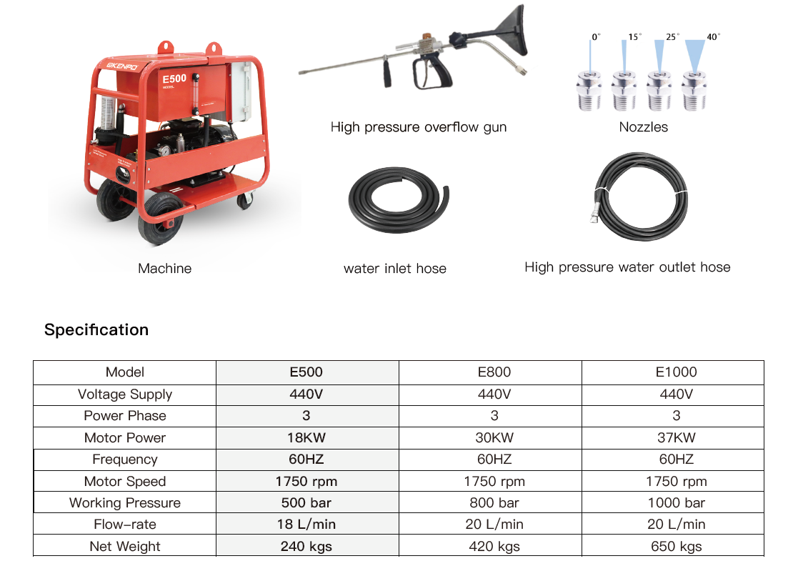 ULTRA HIGH PRESSURE WATER BLASTER