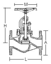 Ductile Cast Iron DIN Flanges Globe Valves Straight Type