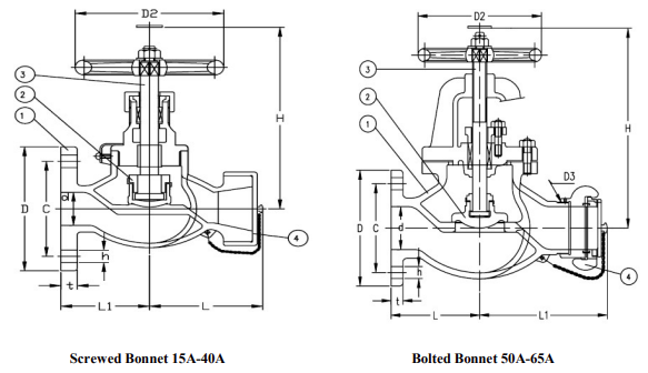 Marine Bronze Hose Globe Valves JIS F7334A 5K10K